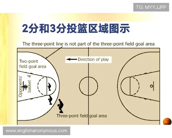 篮球中的限制区规则到底是怎么界定的？看完你就明白了