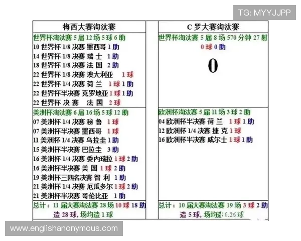 世界杯B组球队历史成绩盘点